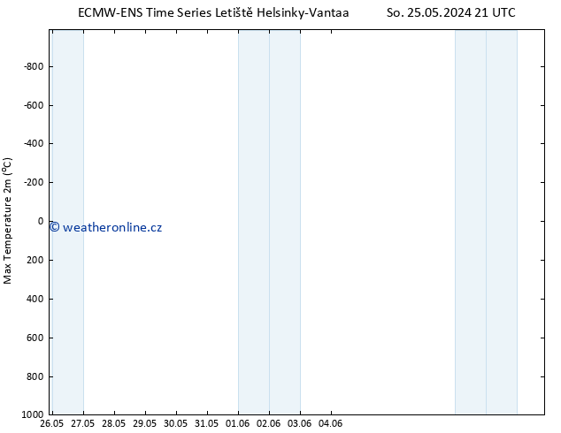 Nejvyšší teplota (2m) ALL TS Pá 07.06.2024 21 UTC