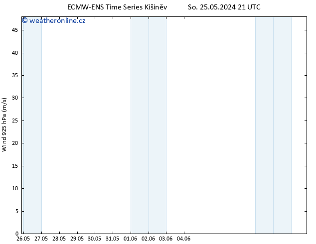 Wind 925 hPa ALL TS So 25.05.2024 21 UTC