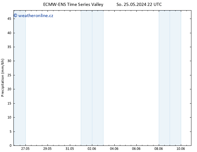 Srážky ALL TS Ne 26.05.2024 04 UTC