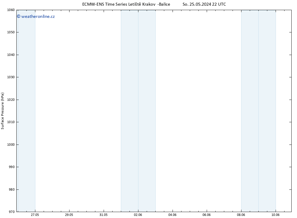 Atmosférický tlak ALL TS Po 10.06.2024 22 UTC