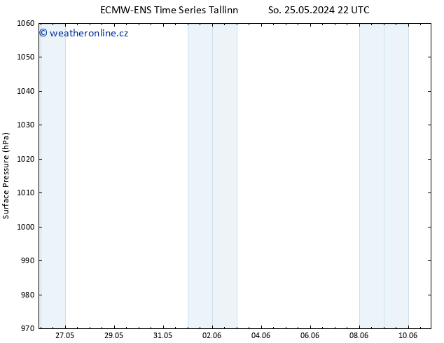 Atmosférický tlak ALL TS Ne 26.05.2024 22 UTC