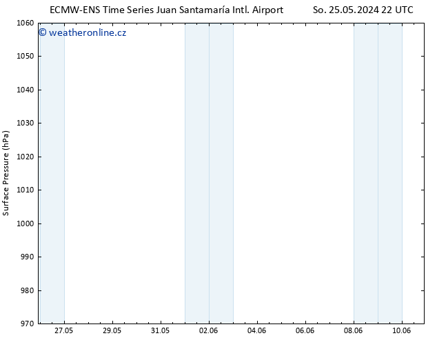 Atmosférický tlak ALL TS So 25.05.2024 22 UTC