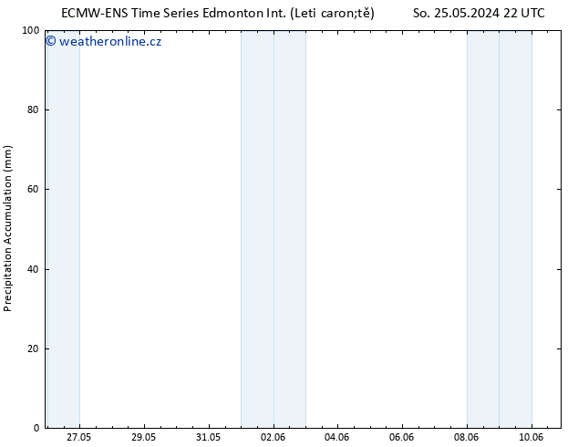 Precipitation accum. ALL TS Ne 26.05.2024 10 UTC