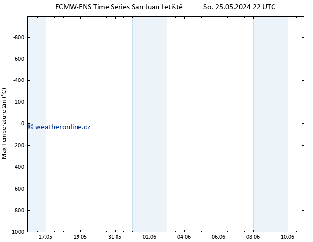 Nejvyšší teplota (2m) ALL TS Po 03.06.2024 22 UTC