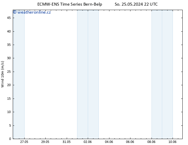 Surface wind ALL TS Po 27.05.2024 22 UTC
