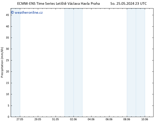 Srážky ALL TS Ne 02.06.2024 23 UTC