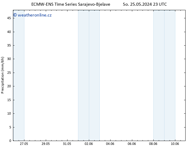 Srážky ALL TS Út 28.05.2024 17 UTC