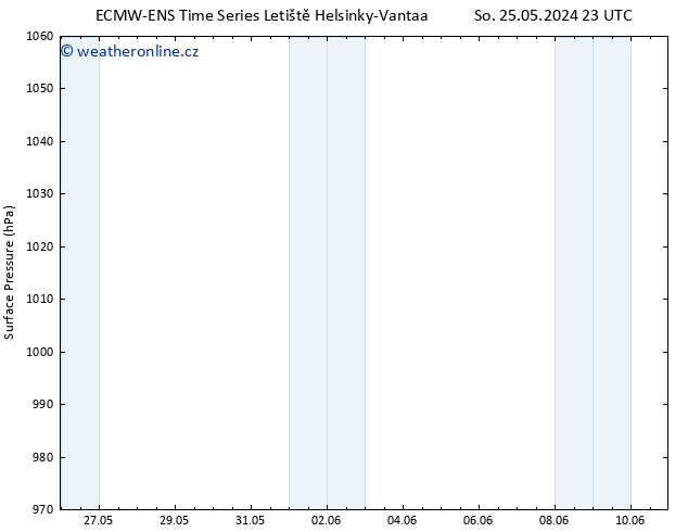 Atmosférický tlak ALL TS St 29.05.2024 23 UTC