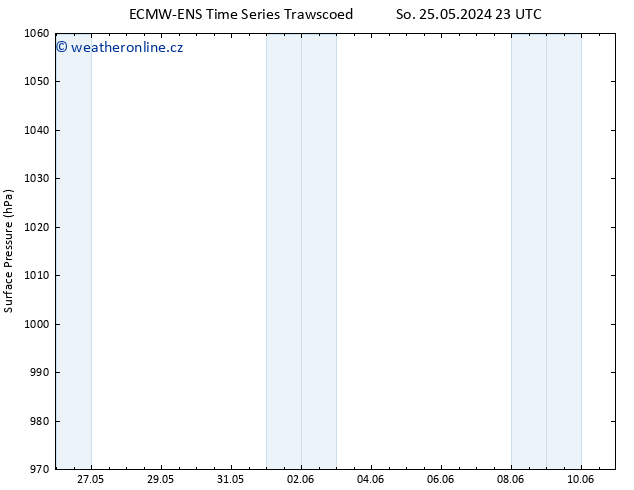 Atmosférický tlak ALL TS St 29.05.2024 23 UTC