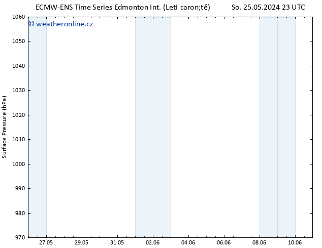 Atmosférický tlak ALL TS St 29.05.2024 11 UTC