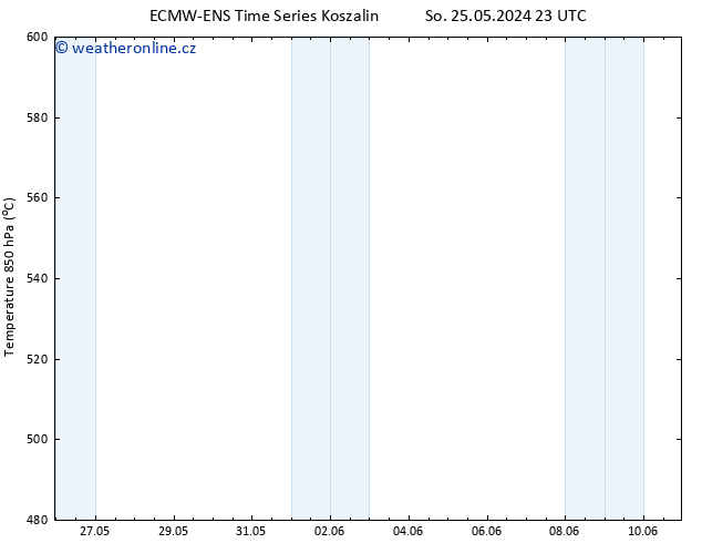 Height 500 hPa ALL TS St 29.05.2024 17 UTC