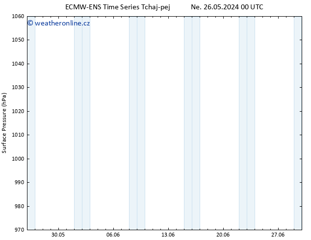 Atmosférický tlak ALL TS So 08.06.2024 00 UTC