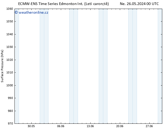 Atmosférický tlak ALL TS Po 27.05.2024 00 UTC
