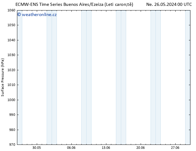 Atmosférický tlak ALL TS Út 04.06.2024 00 UTC