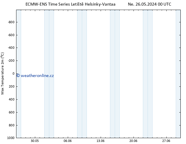 Nejvyšší teplota (2m) ALL TS Ne 02.06.2024 12 UTC