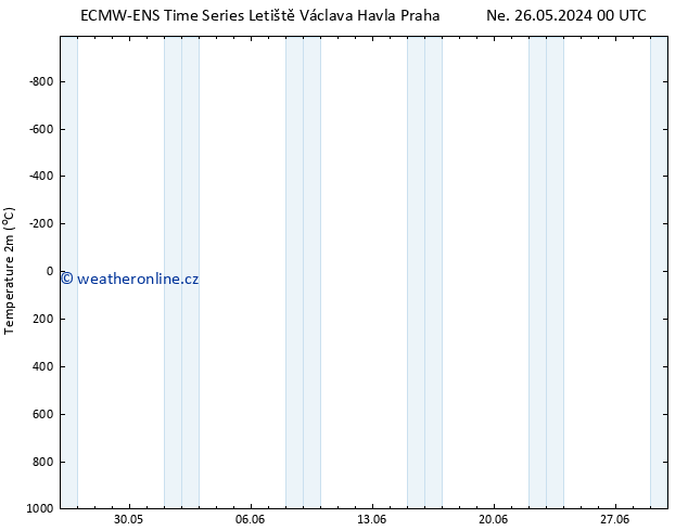 Temperature (2m) ALL TS Út 11.06.2024 00 UTC