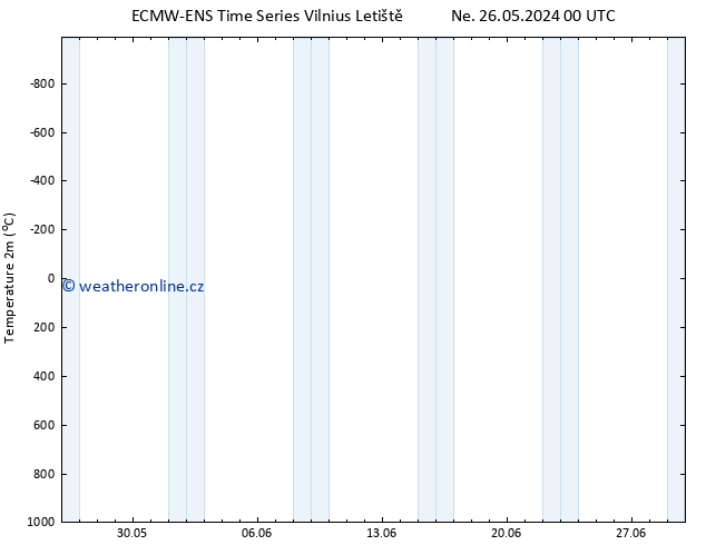 Temperature (2m) ALL TS Ne 26.05.2024 00 UTC