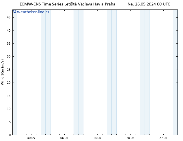 Surface wind ALL TS Út 28.05.2024 00 UTC
