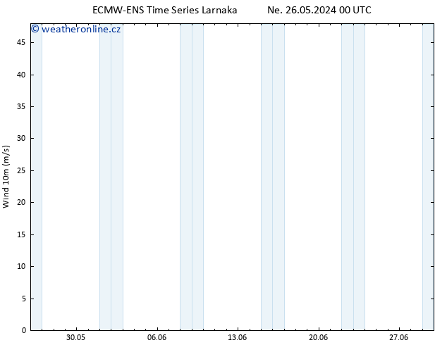 Surface wind ALL TS So 01.06.2024 18 UTC