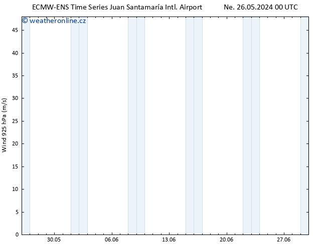 Wind 925 hPa ALL TS Út 04.06.2024 00 UTC