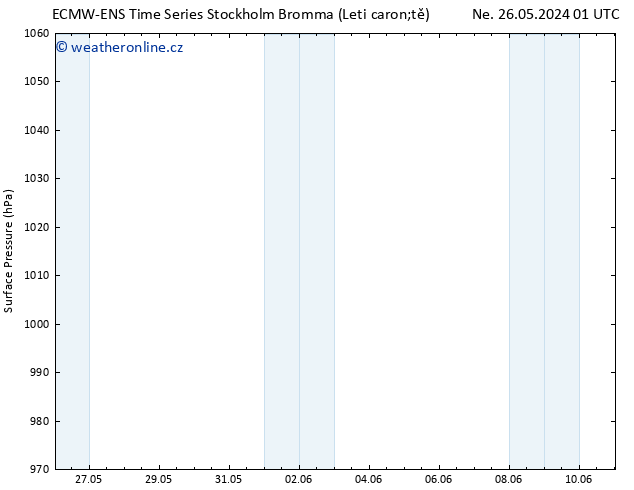 Atmosférický tlak ALL TS Pá 31.05.2024 01 UTC