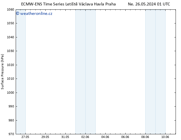 Atmosférický tlak ALL TS Čt 30.05.2024 07 UTC