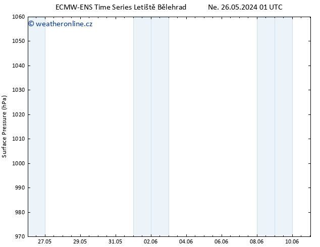 Atmosférický tlak ALL TS Út 11.06.2024 01 UTC