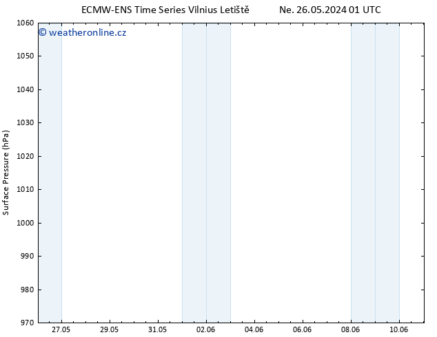 Atmosférický tlak ALL TS Po 27.05.2024 01 UTC