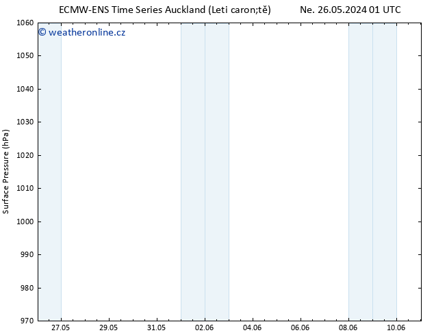 Atmosférický tlak ALL TS Ne 26.05.2024 19 UTC