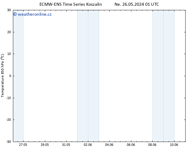 Temp. 850 hPa ALL TS Út 28.05.2024 01 UTC