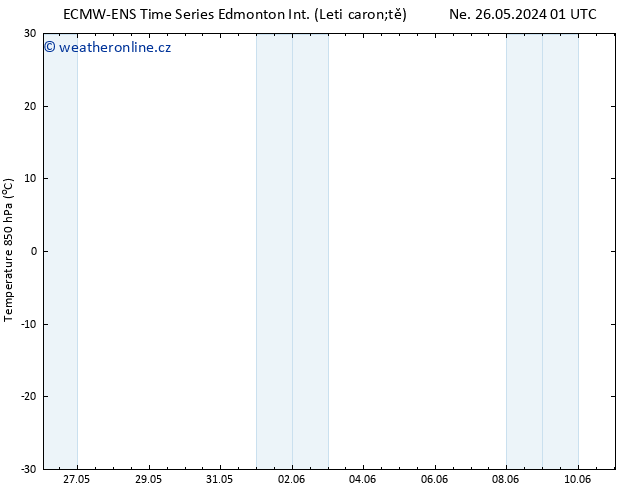 Atmosférický tlak ALL TS Út 28.05.2024 19 UTC