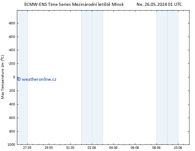 Nejvyšší teplota (2m) ALL TS Čt 30.05.2024 07 UTC
