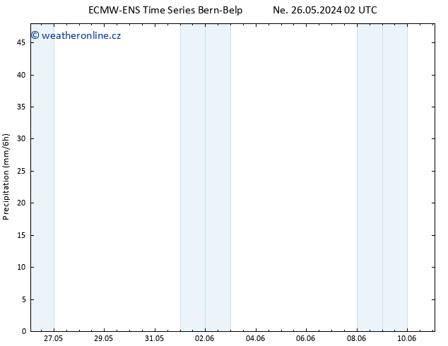 Srážky ALL TS Ne 26.05.2024 08 UTC