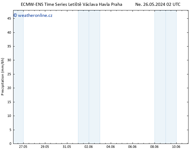 Srážky ALL TS Ne 26.05.2024 08 UTC