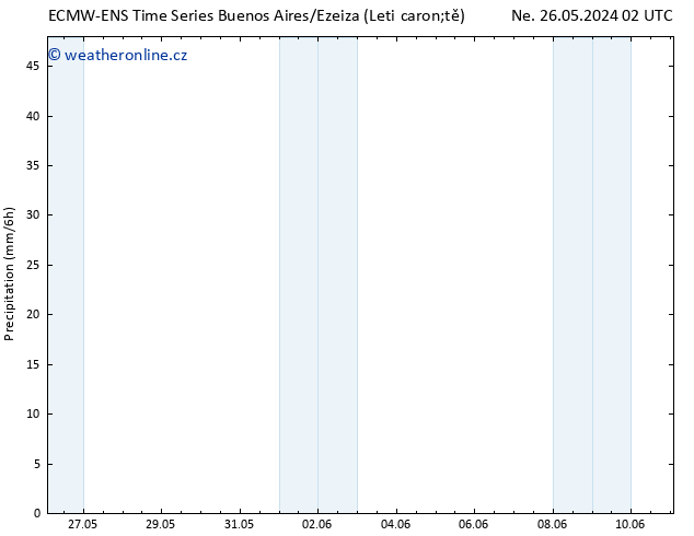 Srážky ALL TS Po 10.06.2024 02 UTC