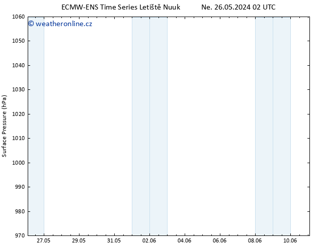 Atmosférický tlak ALL TS Po 27.05.2024 02 UTC