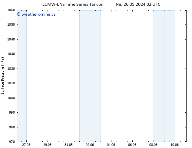 Atmosférický tlak ALL TS Ne 09.06.2024 14 UTC