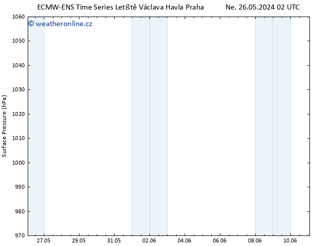 Atmosférický tlak ALL TS Čt 30.05.2024 02 UTC