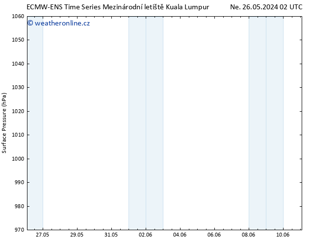 Atmosférický tlak ALL TS Pá 31.05.2024 02 UTC