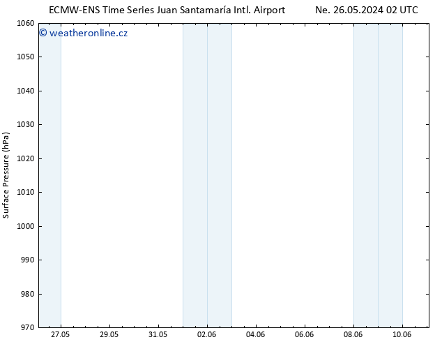 Atmosférický tlak ALL TS Út 04.06.2024 02 UTC