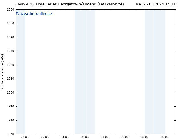 Atmosférický tlak ALL TS Pá 31.05.2024 02 UTC