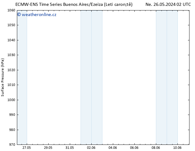 Atmosférický tlak ALL TS St 29.05.2024 02 UTC