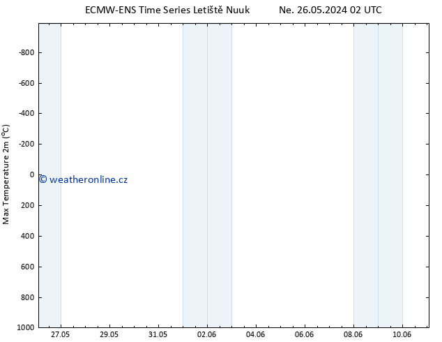 Nejvyšší teplota (2m) ALL TS Ne 02.06.2024 14 UTC