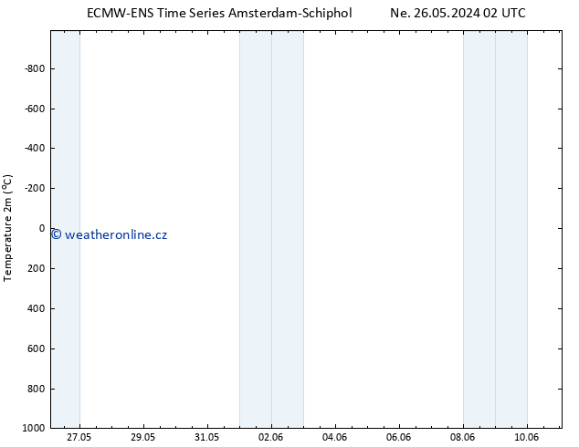 Temperature (2m) ALL TS St 05.06.2024 02 UTC