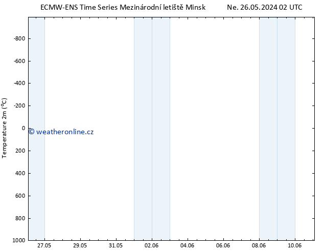 Temperature (2m) ALL TS Ne 26.05.2024 08 UTC