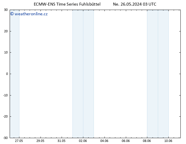 Temperature (2m) ALL TS Ne 26.05.2024 03 UTC