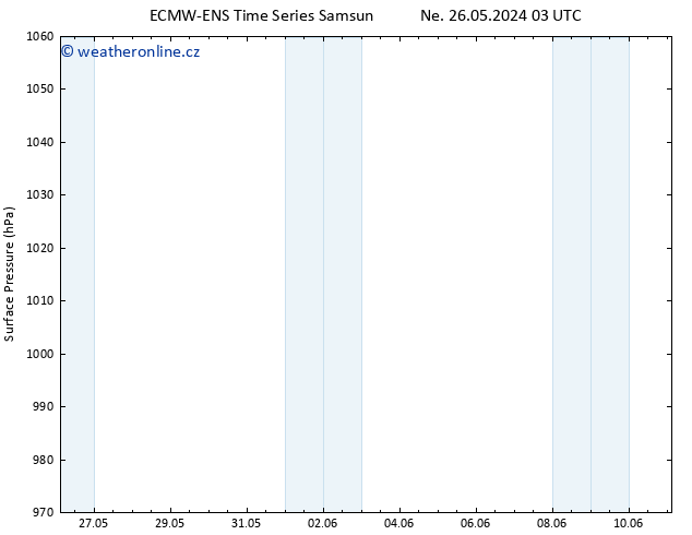 Atmosférický tlak ALL TS Ne 26.05.2024 15 UTC