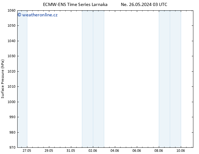 Atmosférický tlak ALL TS Pá 31.05.2024 03 UTC