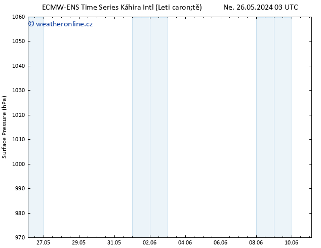 Atmosférický tlak ALL TS Ne 26.05.2024 09 UTC