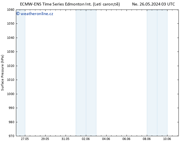 Atmosférický tlak ALL TS Ne 26.05.2024 09 UTC